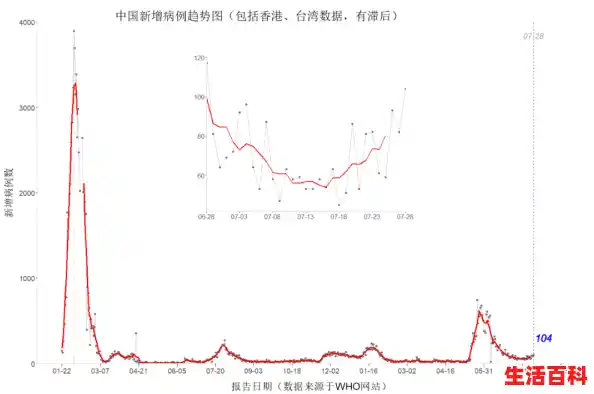 11月7日12时至24时青岛市南区新增本土无症状感染者3例/青岛新增3例无症状 11月7日12时至24时青岛市南区新增本土无症状感染者3例/青岛新增3例无症状