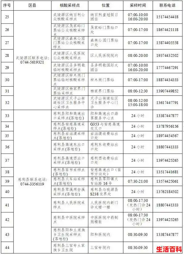 9月17日张家界疾控发布紧急提醒（张家界疾控中心最新消息），成都新增9个高风险点位