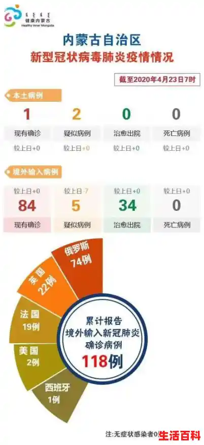 每天60秒读懂世界（内蒙古满洲里疫情最新消息今天24日）