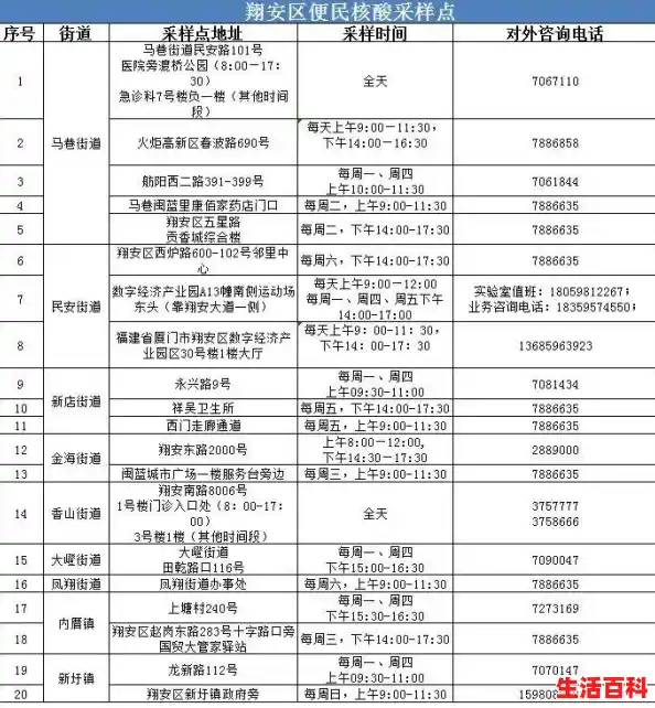 【厦门新增本土确诊病例7例，当地的疫情是怎么发生的呢？，厦门疫情最新消息公告】