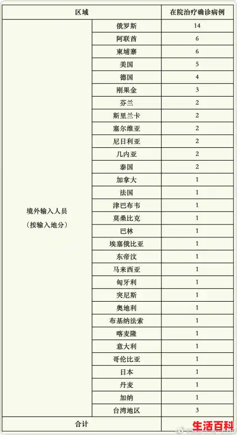 31省本土增126例镇江有没有,31省区市新增境外输入确诊36例