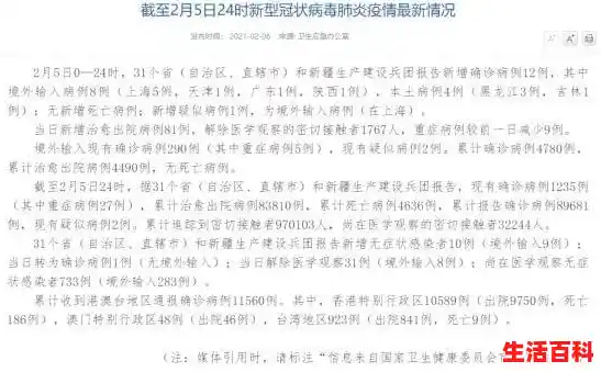 香港疫情最新消息,新增13074确诊病例,全国疫情新增消息今天 香港疫情最新消息,新增13074确诊病例,全国疫情新增消息今天