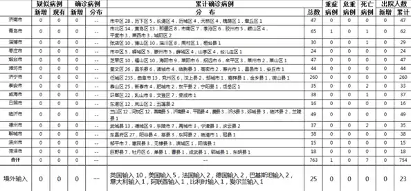 山东威海疫情最新情况消息，山东病毒感染最新消息