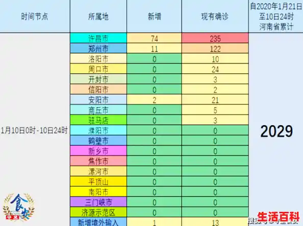 31省本土新增多少例（新疆新增本土30例lmm）