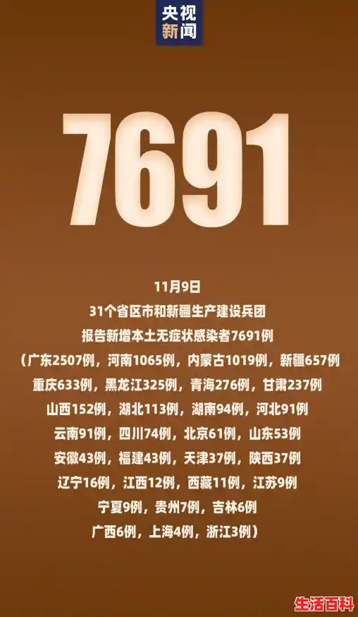 新疆新增本土病例30例是哪里的/31省份新增本土“916+7340”