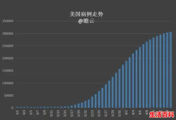 美国新冠肺炎确诊人数真的超218万了吗？,美国新冠肺炎病例