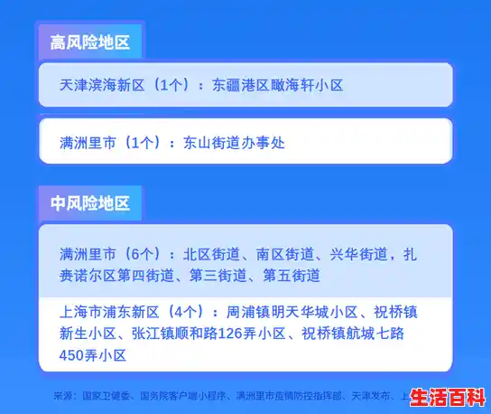51号文件来了,看看满洲里疫情哈尔滨的反应速度有多快,聊一聊。(哈尔滨今天最新招聘信息) 51号文件来了,看看满洲里疫情哈尔滨的反应速度有多快,聊一聊。(哈尔滨今天最新招聘信息)