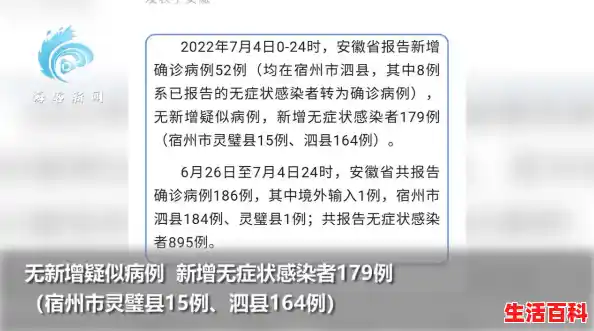 11月25日安徽新增1例确诊病例和128例无症状感染者/安徽1例是哪里的