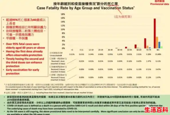 上海疫情数据终于出来了，这些点值得关注（上海疫情累积确诊人数）