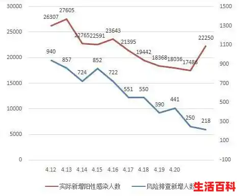 上海疫情数据终于出来了，这些点值得关注（上海疫情累积确诊人数）