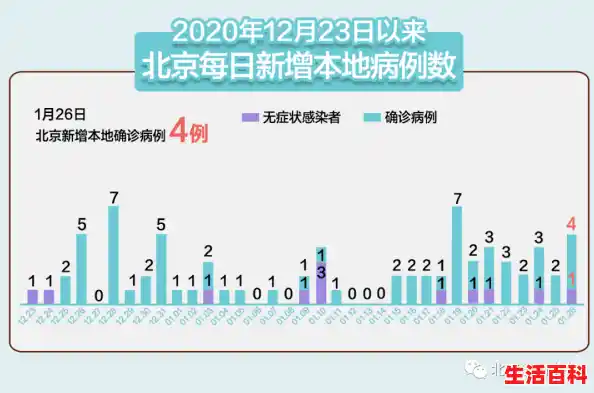 【4 月 20 日上海新增本土「 2634+15861 」，死亡病例 8 例，目前情况如何，防控难度到底在哪？，上海疫情共计多少人】