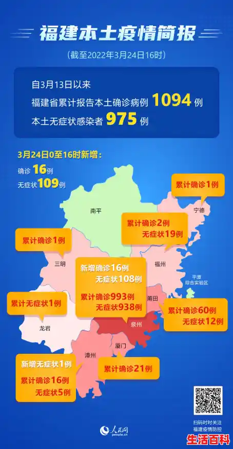 福建最新疫情报告，31省新增本土确诊43例均在福建（福建疫情最新更新）