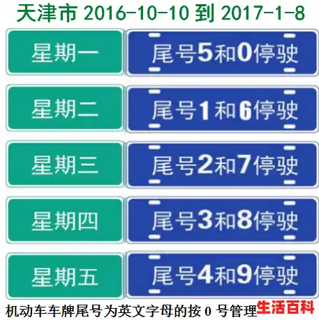【10月13号天津限什么号 13号限号吗天津今天，天津市限号2024年10月份限号】