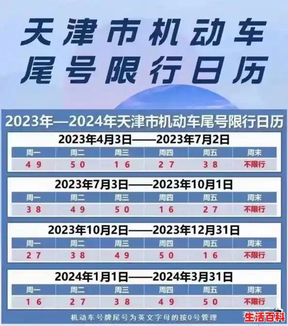 2024天津限行最新规定(限号时间+区域范围)/天津限号10月份限号2024