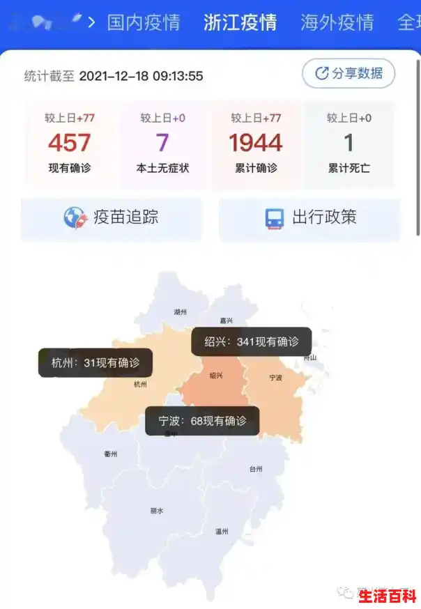 31省区市新增确诊病例42例/浙江新增本土确诊病例在哪里