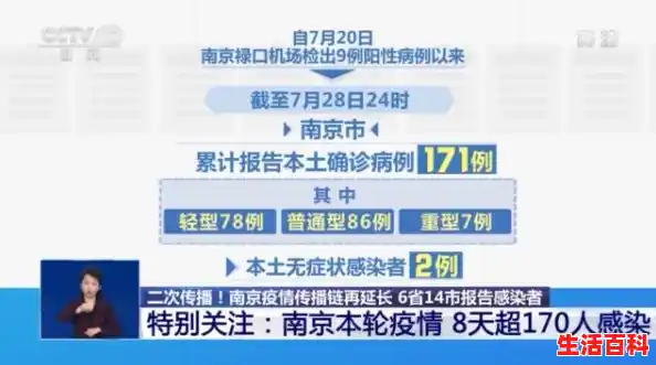 南京疫情的传播链增至170人，变异毒株“德尔塔”究竟从何而来？,16天确诊484例疫情源头在哪