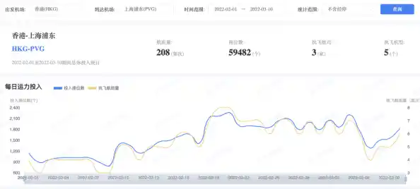 上海日增3500感染，上海本轮疫情源头查明，近八成境外输入来自香港人,青岛黄岛疫情溯源查明