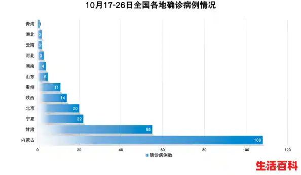 31省新增本土26例分布7省市什么叫，31省份新增26例本土确诊分布4省