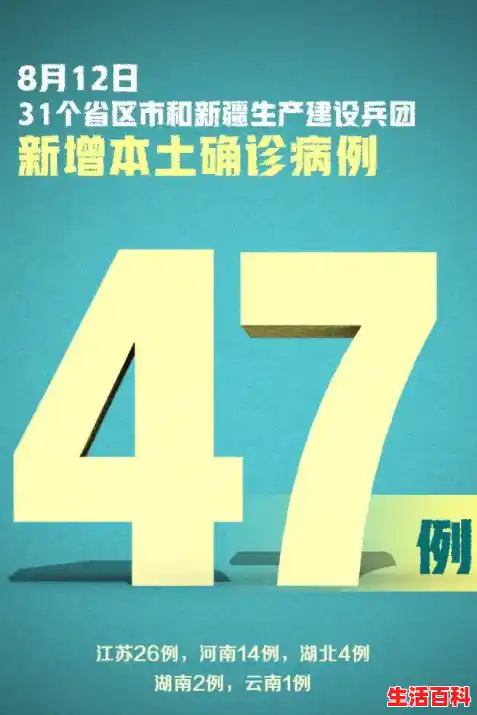 【31省区市新增本土476+1048，31省区市新增本土83例】