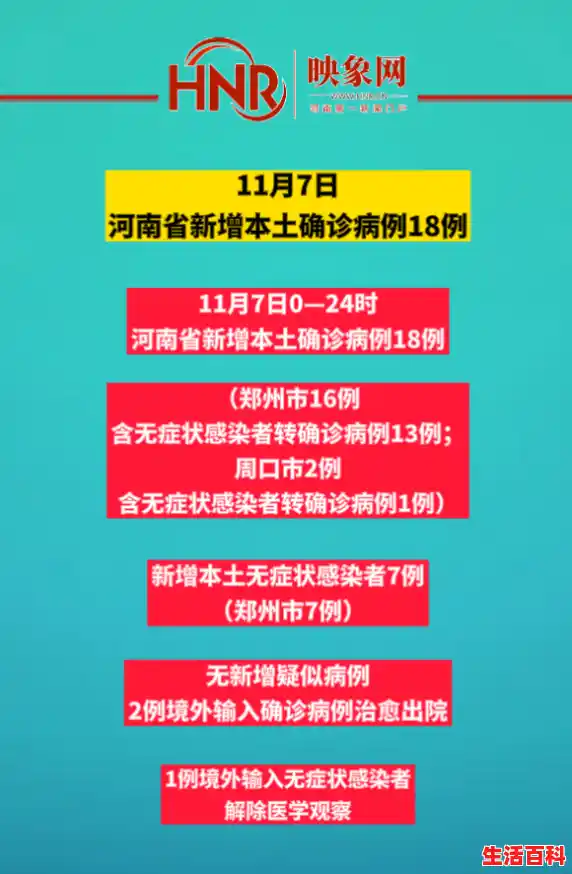 截至10月10日24时河南省疫情最新情况（截至10月10日24时河南省疫情最新情况如何）,河南新增本土确诊病例9例