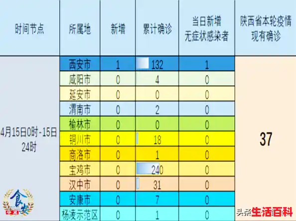31省份昨日新增本土112+241/陕西新增10例本土确诊病例