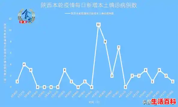 31省份昨日新增本土112+241/陕西新增10例本土确诊病例