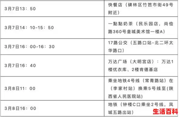 9月六日西安新增日1例在哪个位置?（西安新增1例本土确诊行动轨迹）