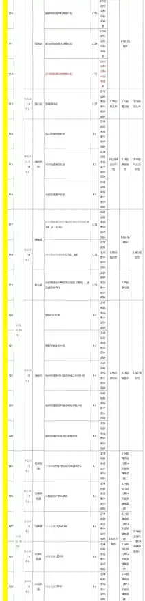 31省区市新增本土476+1048，云南新增8本土确诊