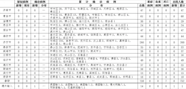 山东青岛疫情206例/青岛为什么突然出现本土病例 山东青岛疫情206例/青岛为什么突然出现本土病例