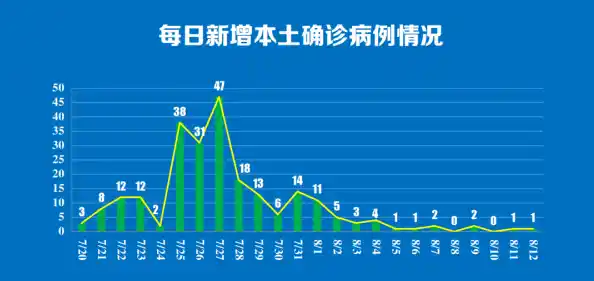 南京新增1例本土确诊病例，系幼儿教师，学校的幼儿是否有受其影响？（南京出现一例新型病毒）