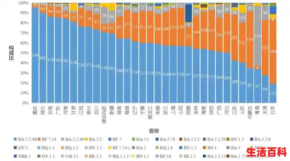 【南京增加一例是在哪个区，南京新冠病毒最新情况】