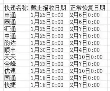 快递啥时候停运2025年，快递什么时候放假2025