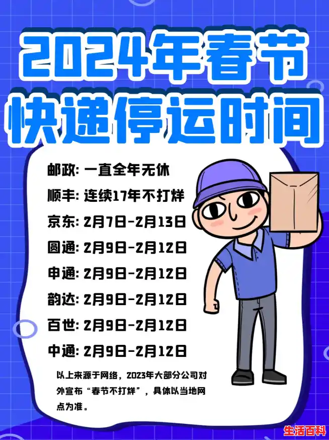 2025年春节快递停运和恢复时间（快递公司什么时候放假2025）