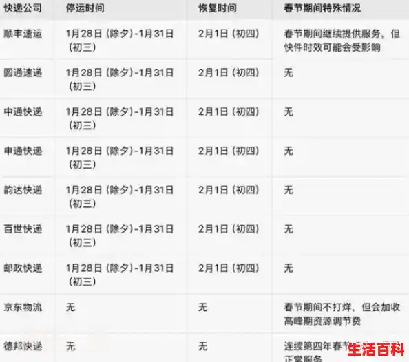 【2025春节快递停运时间】2024年过年快递什么时候停运春节？过年快递会停运吗？/快递什么时候放假2025