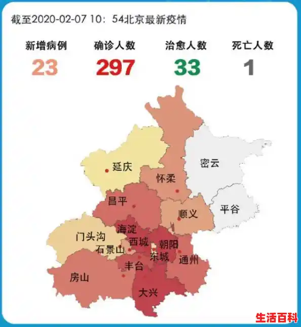 昨日新增本土确诊54例涉13省份（北京新增5例确诊病例曾聚会购物）
