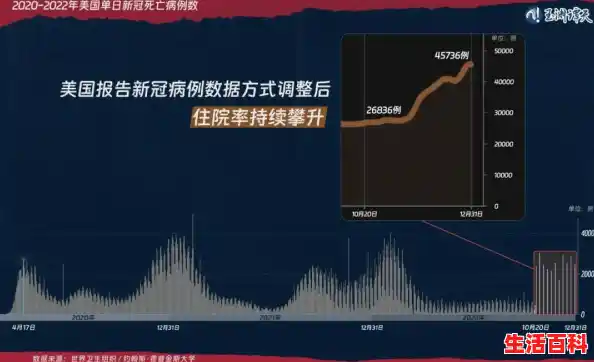 多地预测明年1月将迎疫情高峰，这个因素或加速传播——，专家称元旦前后或有一波新冠感染高峰