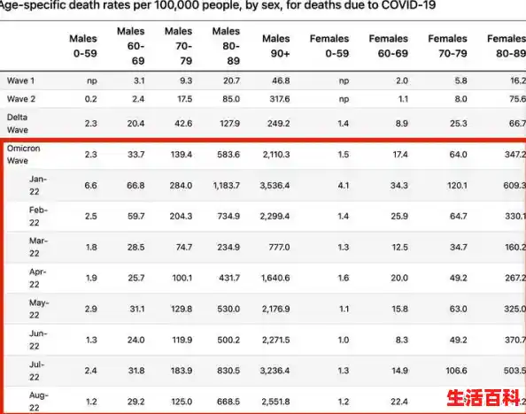 专家称未来2个月或有大规模疫情冲击，如何看待这一观点？真的会有冲击吗？，专家称元旦前后或有一波新冠感染高峰