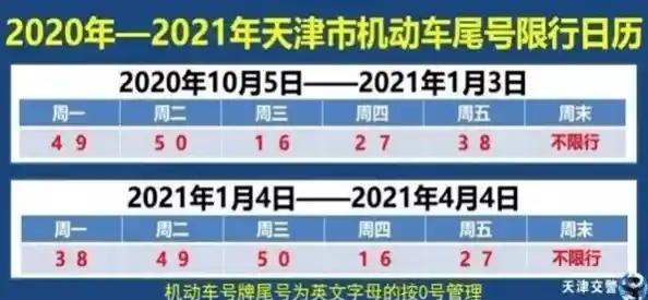 北京限号轮换周期2022图片,北京限号2022年6月最新限号