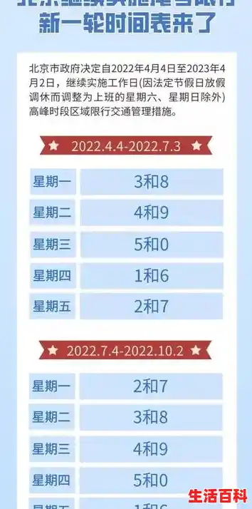 北京限号2022年最新限号/北京限号2022年6月最新限号
