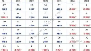 北京限号2022年最新限号/北京限号2022年6月最新限号