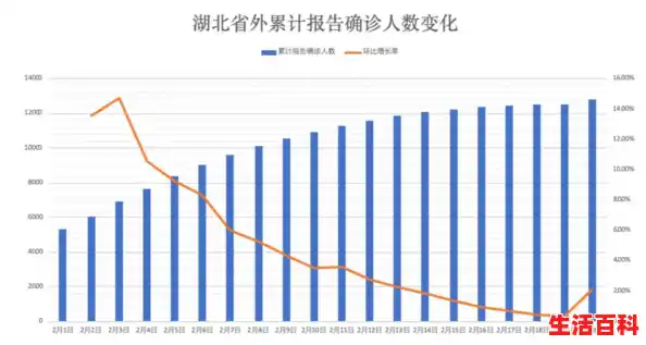 山东疫情爆发原因，山东疫情最新情况
