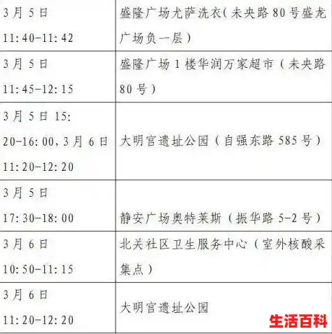 本土新增18例！涉及8个省市（河北新增本土病例轨迹）