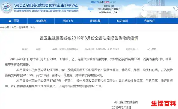 【疫情最新消息重要消息，时隔280多天河北出现死亡病历，持续关注后续发展中！！！，河北新增本土无症状18例】