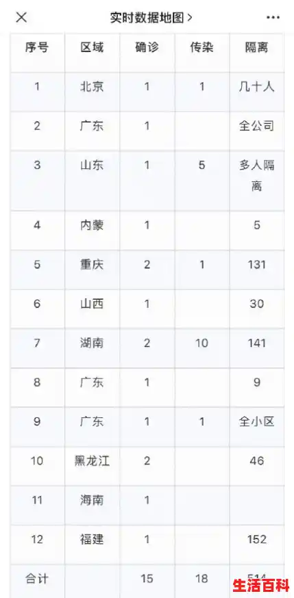 【16天确诊484例疫情源头在哪是从哪里输入，疫情波及10省市】