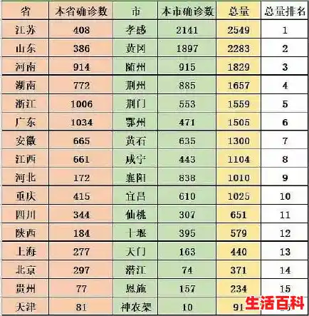 16省份一省包一市按照什么分配，疫情15天波及16省份