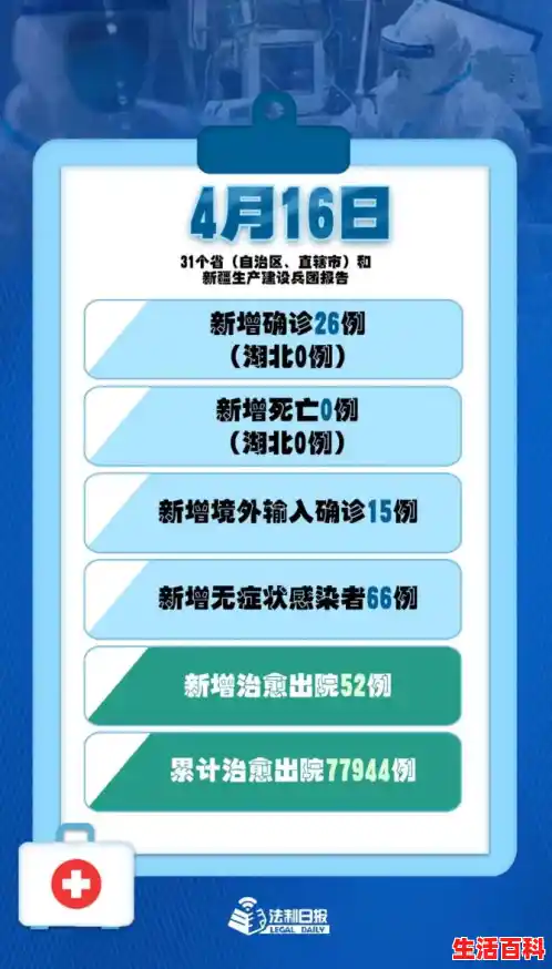 【31省份新增102例本土确诊涉15省，31省份新增确诊12例 本土1例】
