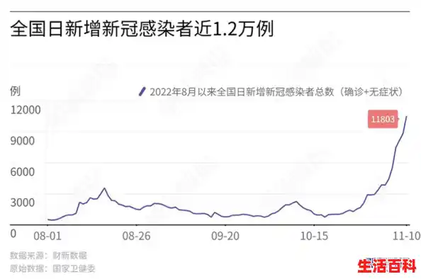 【31省份昨日新增本土1452+10351 这是咋情况？，31省份新增本土确诊病例12例】