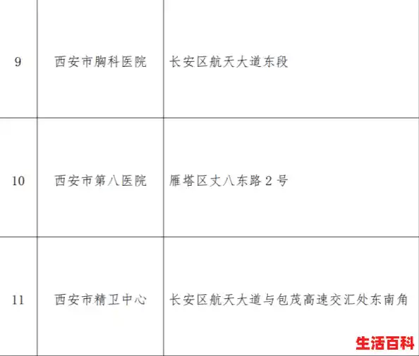 西安确诊人员名单/为何在西安发生了一例与职务相关的医务人员感染？