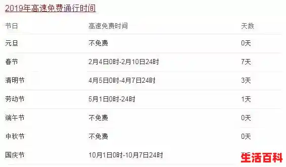 2019高速免费时间表(附：高速免费政策解读)（高速公路免费2019年具体时间）