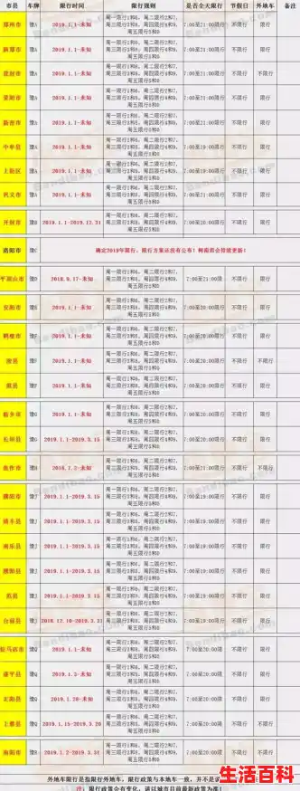 2019高速免费日期/2019年高速免费日期，2019高速免费时间表最新